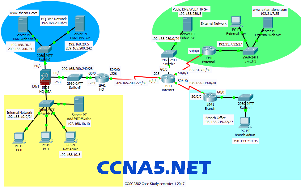 cisco packet tracer 6